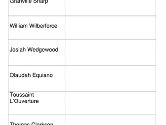 Abolition of the Slave Trade