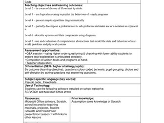 Intermediate Scratch Tutorials/Worksheets for KS3