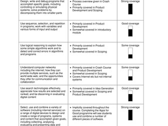 Apps for Good Computing Curriculum Mapping