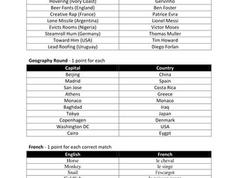 End of Year Quiz 2014