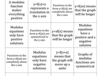 Modulus graphs always, sometimes, never true