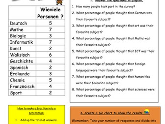 School Subjects & Numeracy