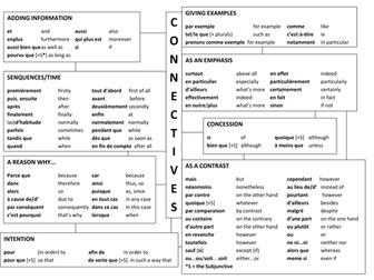 Connectives in French