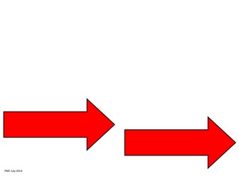 AQA How Science Works