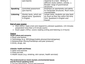 AS French Edexcel overview sheet