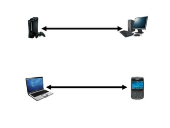 Edexcel GCSE ICT - Connectivity