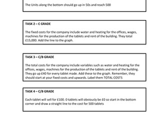 Edexcel GCSE Unit 3 - Break even charts