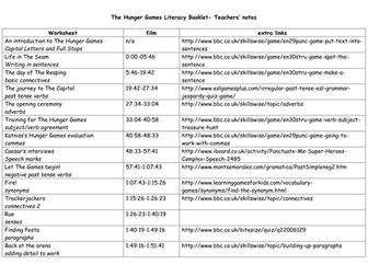 The Hunger Games literacy and grammar booklet