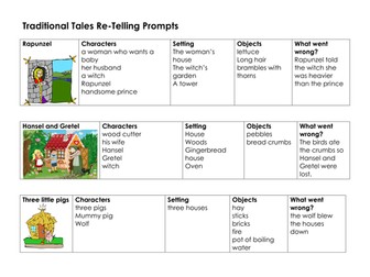 Traditional tales re-telling prompts
