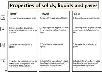 The kinetic theory of matter