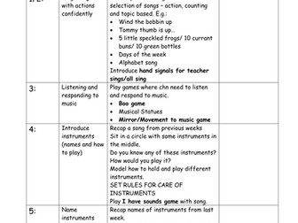EYFS Music Planning