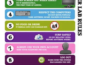 Computer Lab Rules Poster