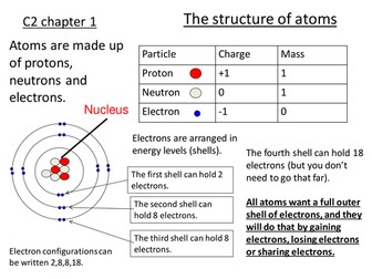 AQA C2 revision aid