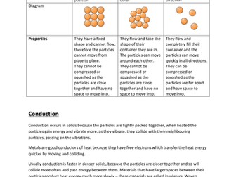 Heat Energy Transfer Revision Booklet