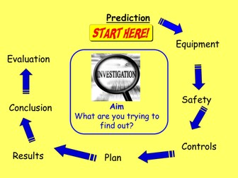 Support for investigation write-ups