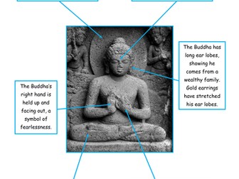 Symbolism in World Religious Art