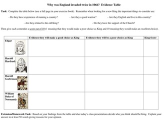 Contenders for the Throne