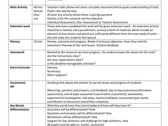 Daily Lesson Plan Template from l.imgt.es