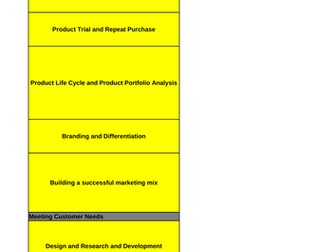 Updated for 2014 Edexcel GCSE Topic Tracker