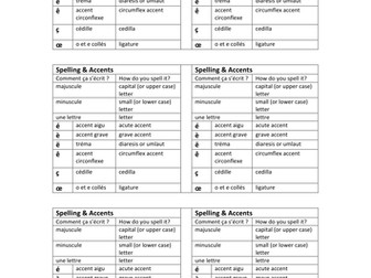 KS2 French Accents
