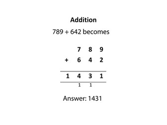 Formal methods for calculation New Curriculum