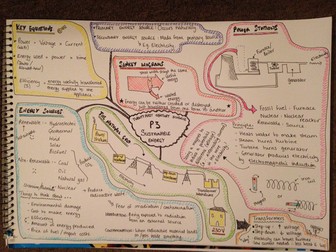OCR 21st Century - P3: Sustainable Energy Poster