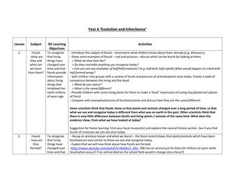 Year 6 Evolution and Inheritance lesson plans