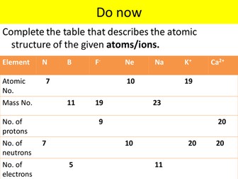 formation of ions and balance ionic compounds