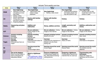 Weekly overview summer term Year 1/2