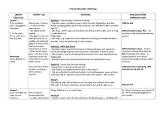 Year 3/4 Rounders termly planning