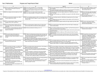 Pupil Progress and Target Sheets for maths