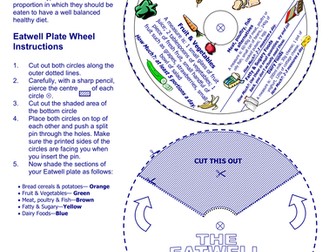 Make your own eatwell wheel!