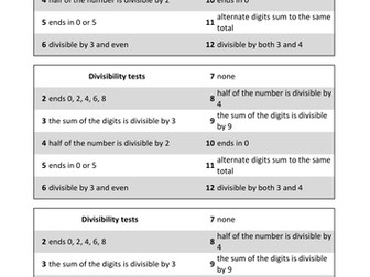 divisibility tests