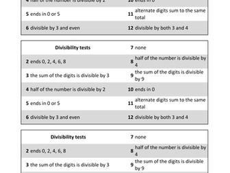 divisibility tests