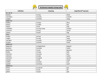 Imperfect tense grid