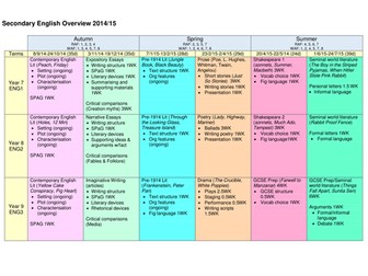 KS3 English Yearly Overview