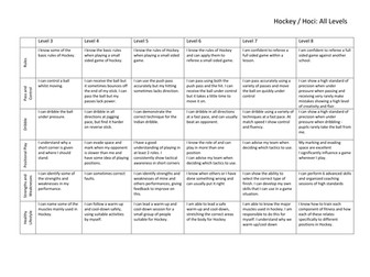 Hockey Assessment Levels KS3