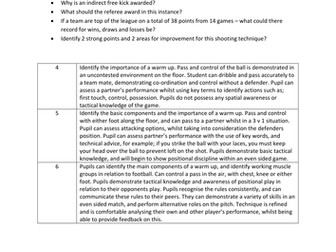 Year 9 Football Levels
