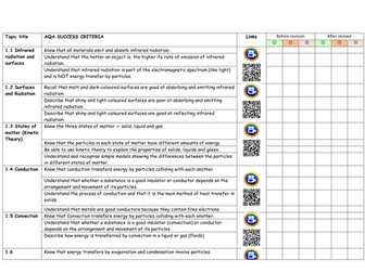 AQA P1 revision RAG checklist-video/QRlinks