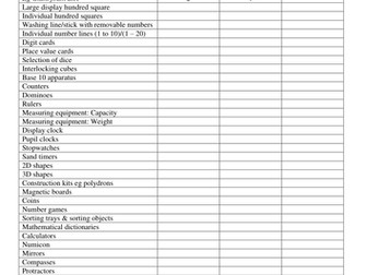 Maths Resource Audit