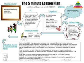 Factorising quadratics