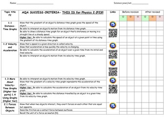 AQA P2 revision RAG checklist-video/QRlinks