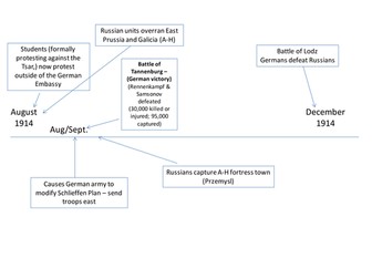 First World War Scheme and Lessons