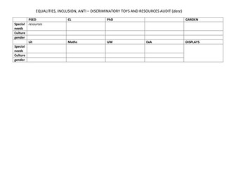 equality, inclusion, anti-discrim resources audit