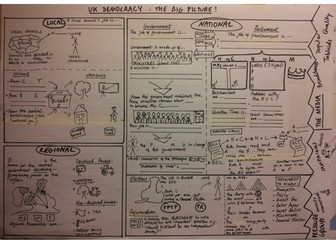 UK Democracy - The Big Picture