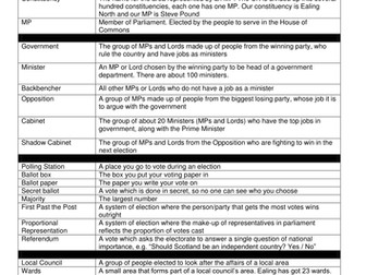 Keyword list - UK democracy