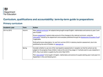 National curriculum planners