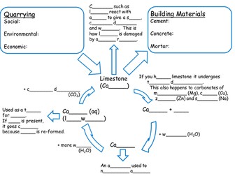 Limestone Revision Sheet