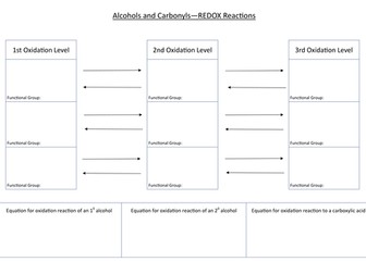 Oxidation of Alcohols Recap for A2