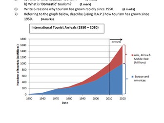 Yr9 - Tourism Assessment
